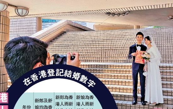 跨境婚姻日漸普及，港女北嫁創新高